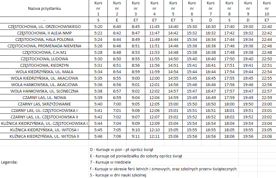 Mapa rozkładu busów